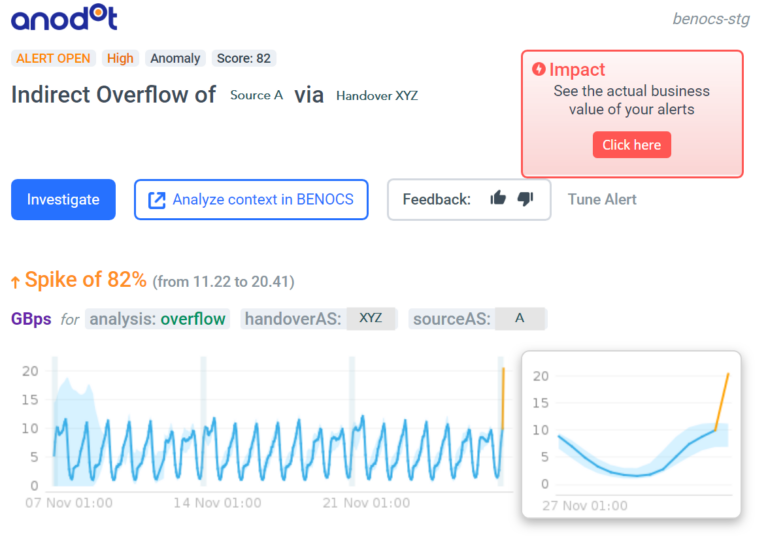 BENOCS Anomaly Detection - email Alert