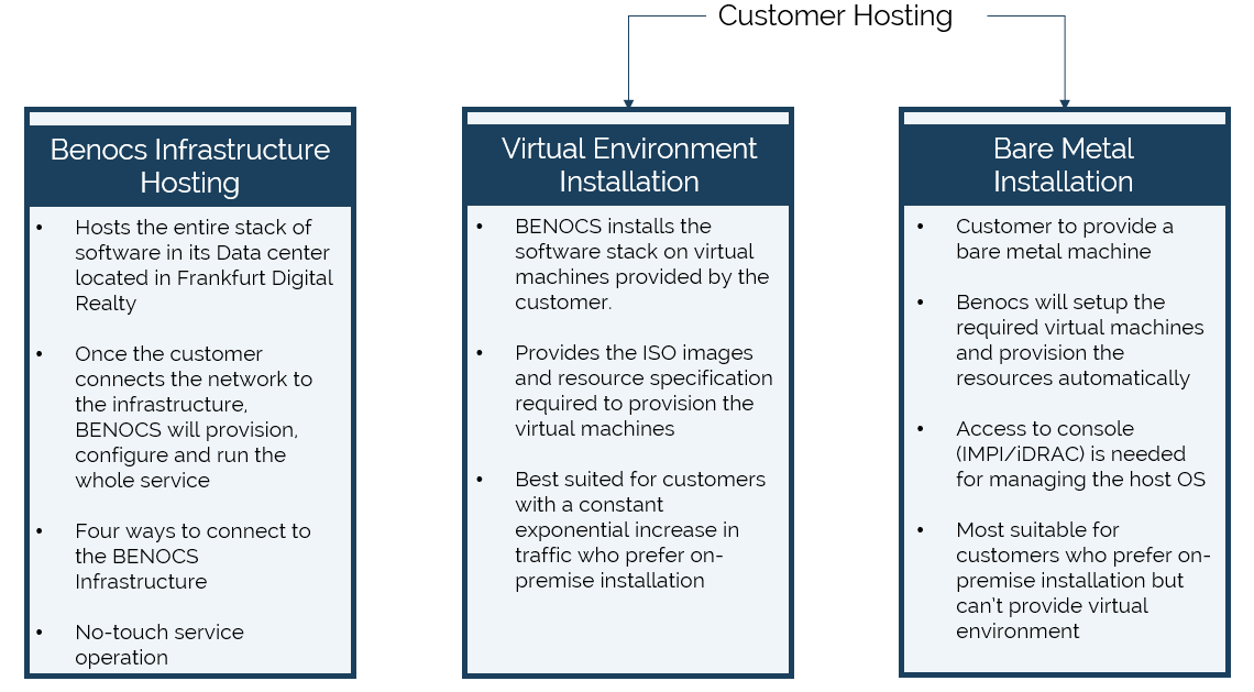 BENOCS Analytics can be installed either in the BENOCS cloud in Frankfurt, Germany, or by the customer (virtual environment or on-premise).