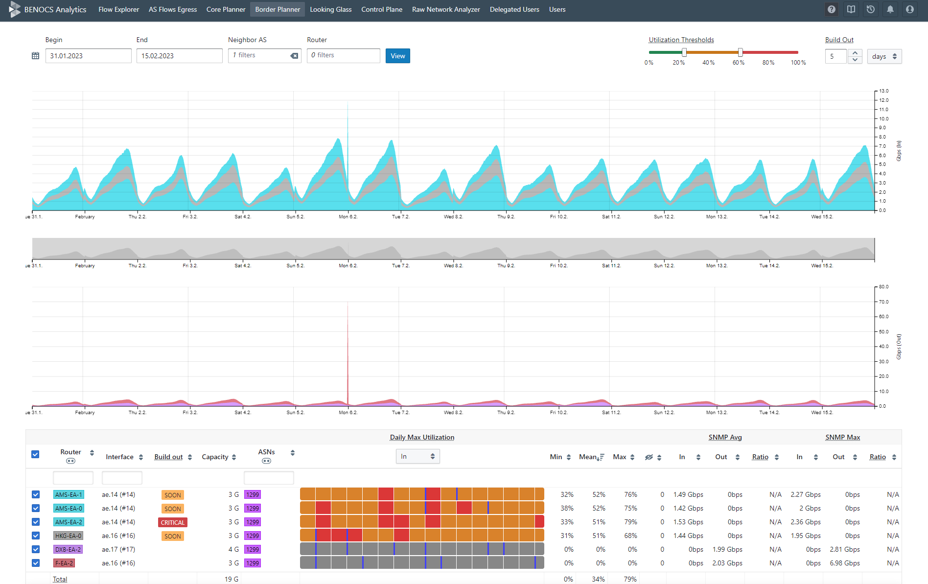 Screenshot BENOCS Analytics - Border Planner