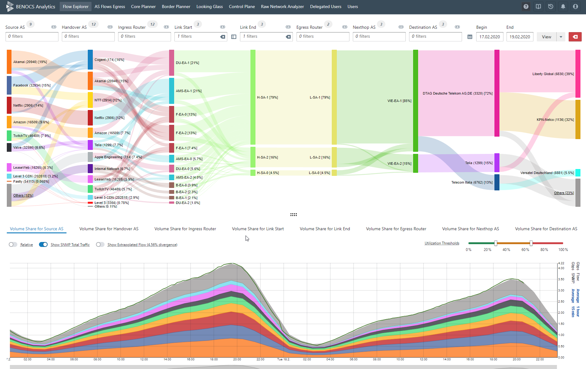 Screenshot BENOCS Analytics - Core Flow Inspector