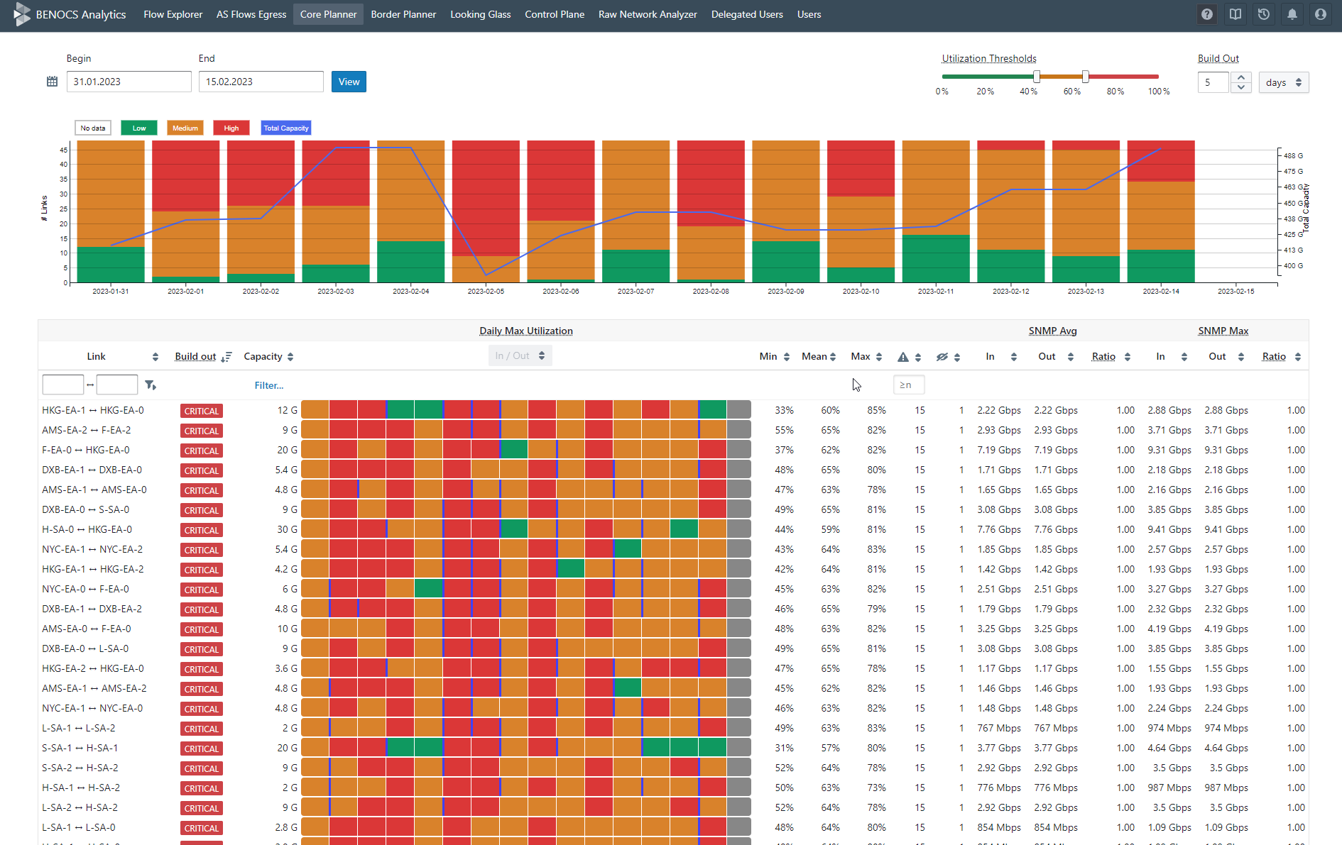 Screenshot BENOCS Analytics - Core Planner
