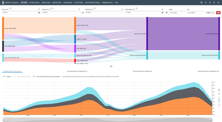 Screenshot BENOCS Analytics - Multidimensional Traffic Inspection