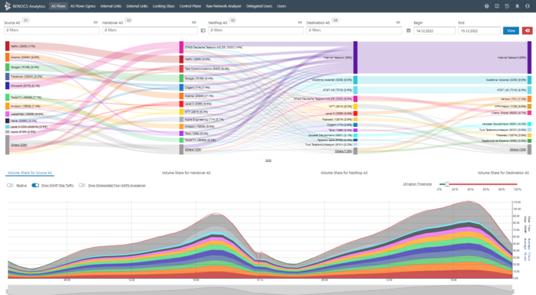 Screenshot BENOCS Flow Analytics