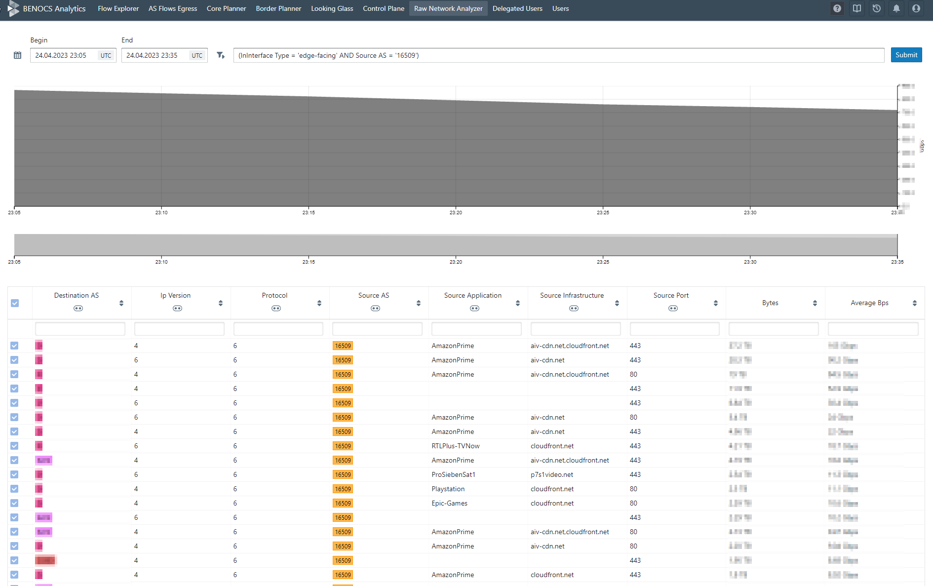 Screenshot BENOCS Analytics - Raw Network Analyzer