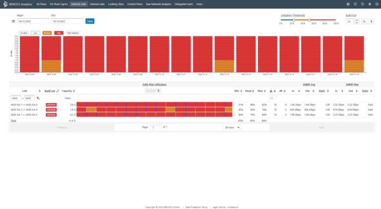 Screenshot of BENOCS Analytics capacity planning tool "Core Planner"