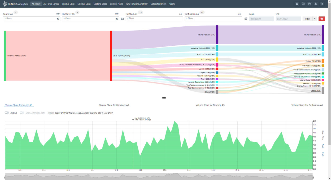 Screenshot Flow Explorer - prospect identification