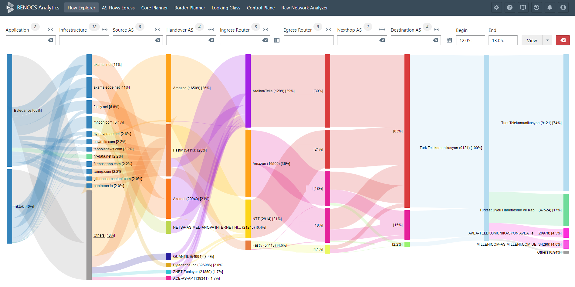 Screenshot BENOCS Flow Analytics - Application Identifier