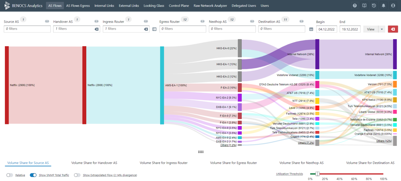 Screenshot BENOCS Analytics - Module - Flow Explorer