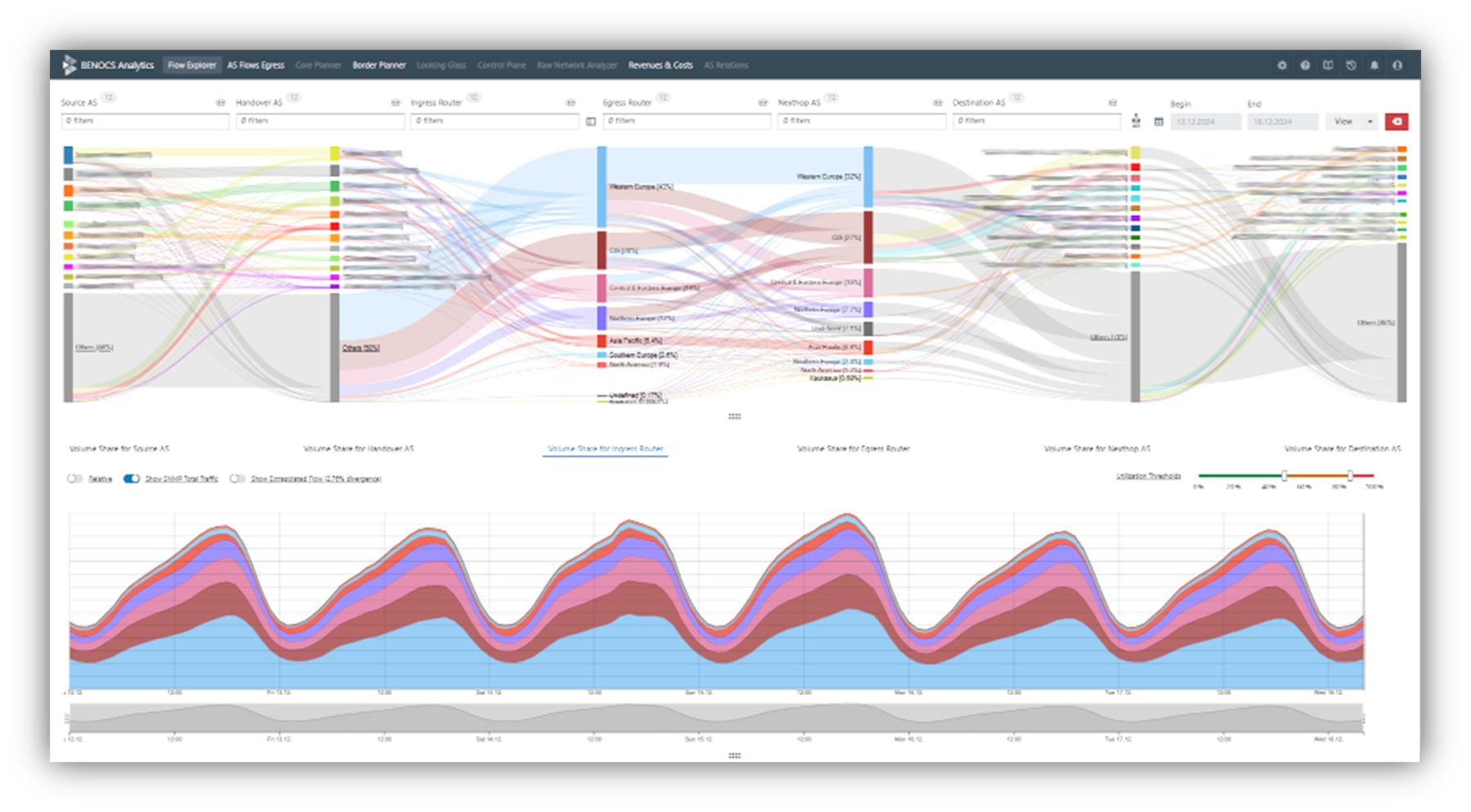 A screenshot showing a colorful sankey diagram and a time series at the bottom with a cyclic traffic flow pattern