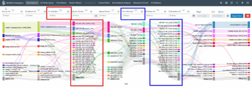 Detailed interface layout of BENOCS Analytics, showcasing various dimensions and data connections with color-coded sections.