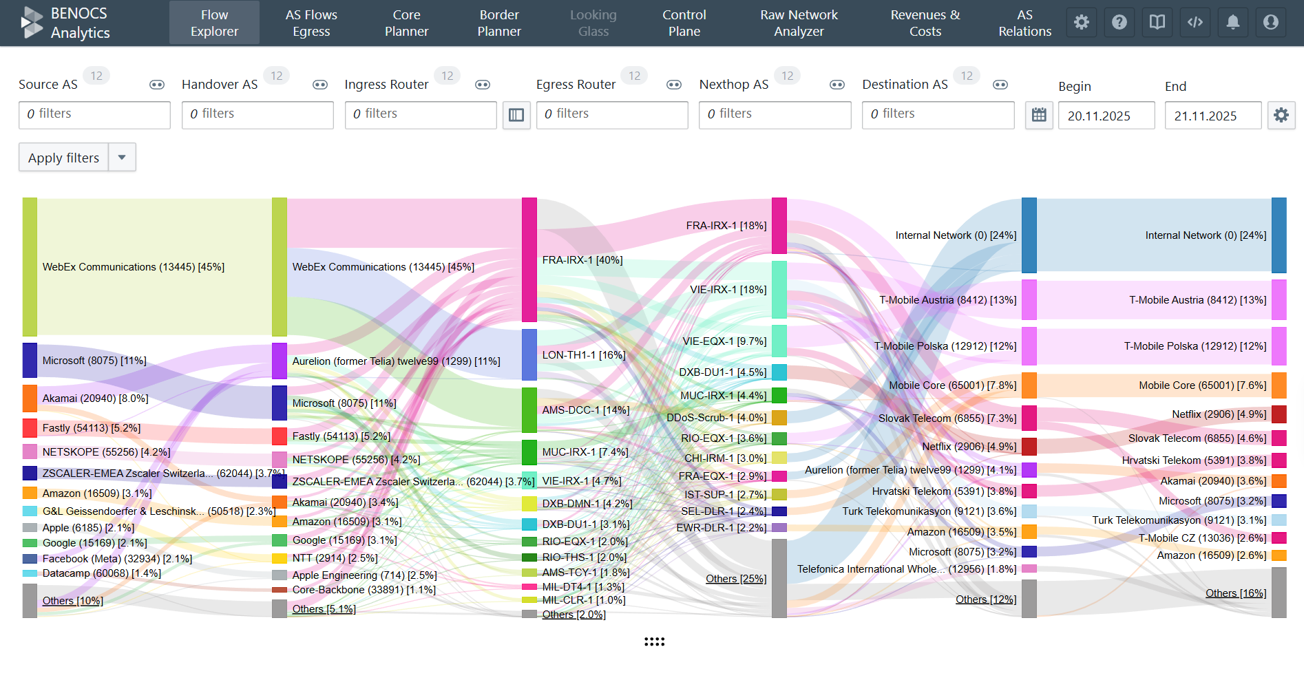 Colorful flow diagram showing network connections and data between various entities