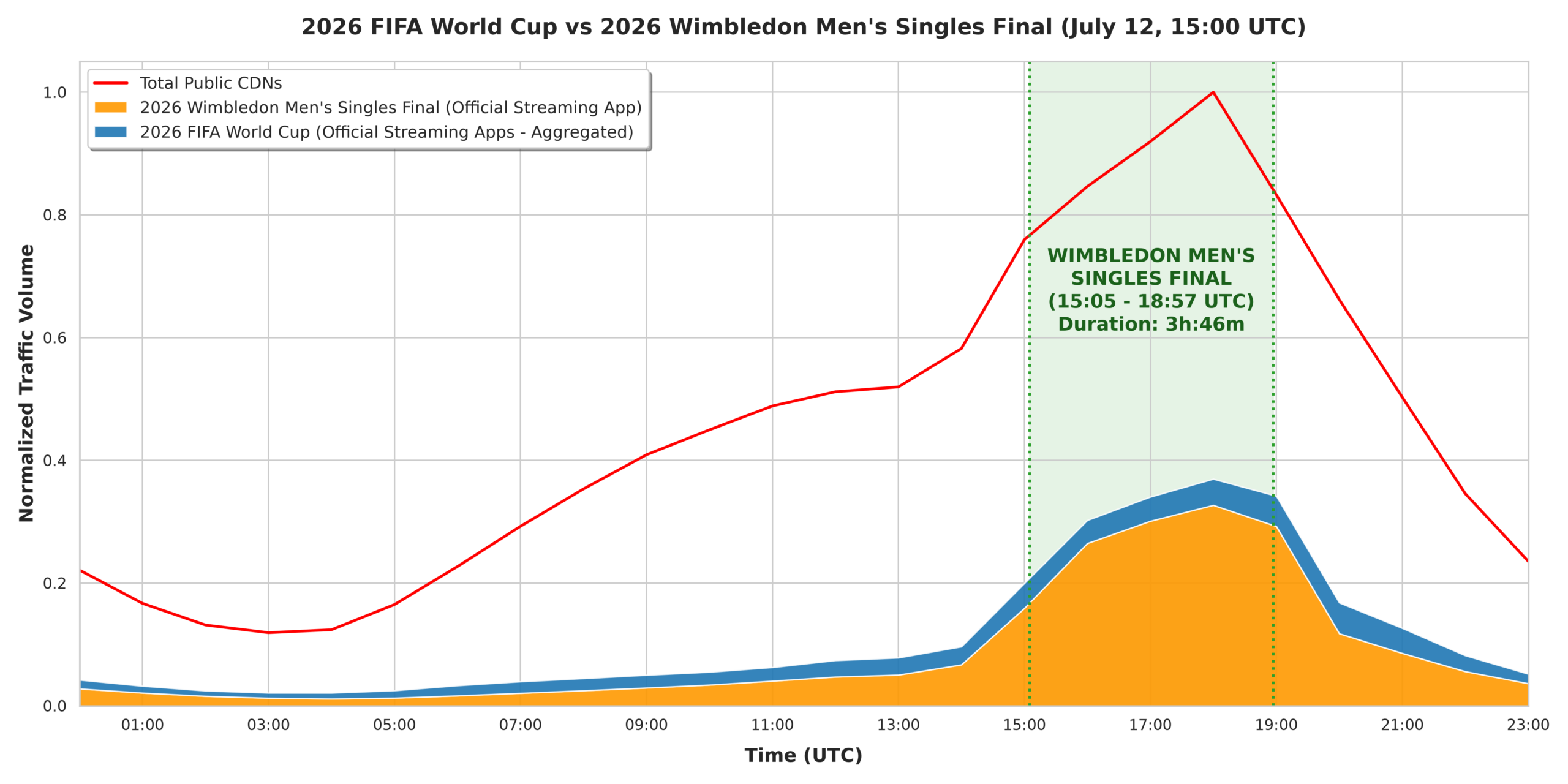 The Wimbeldon Effect - BENOCS