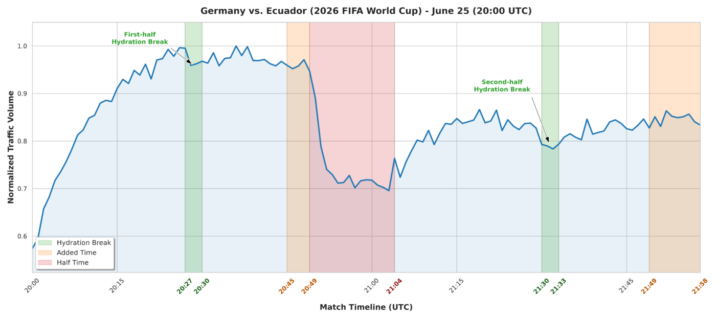 Germany vs. Ecuador - BENOCS