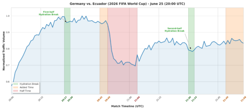 Germany vs. Ecuador - BENOCS