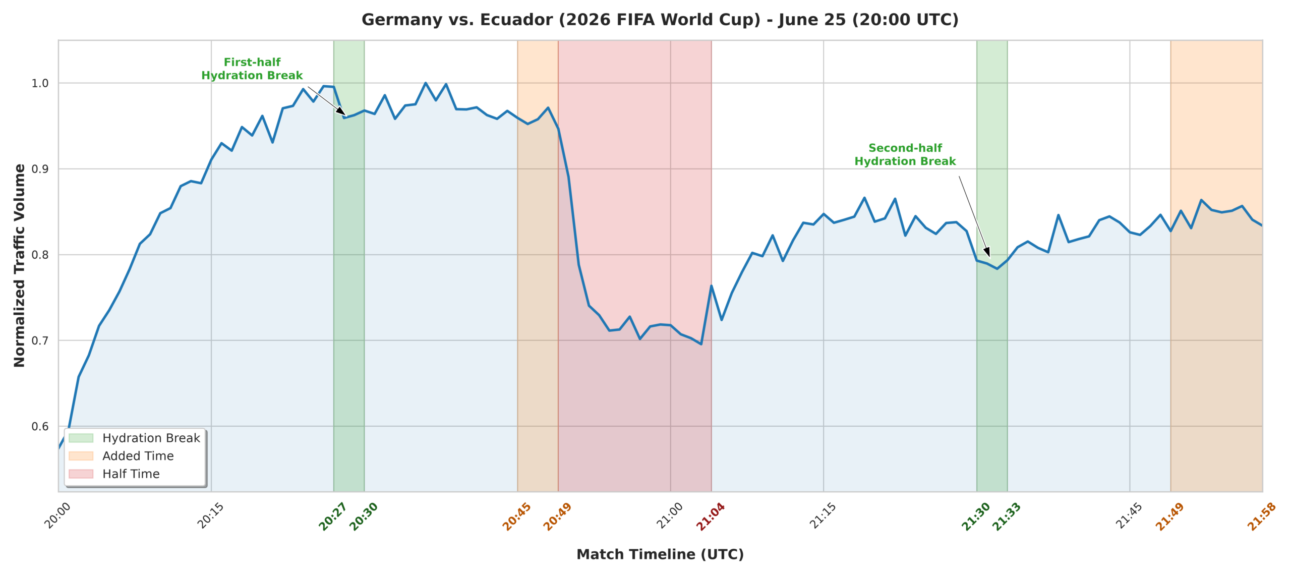 Germany vs. Ecuador - BENOCS